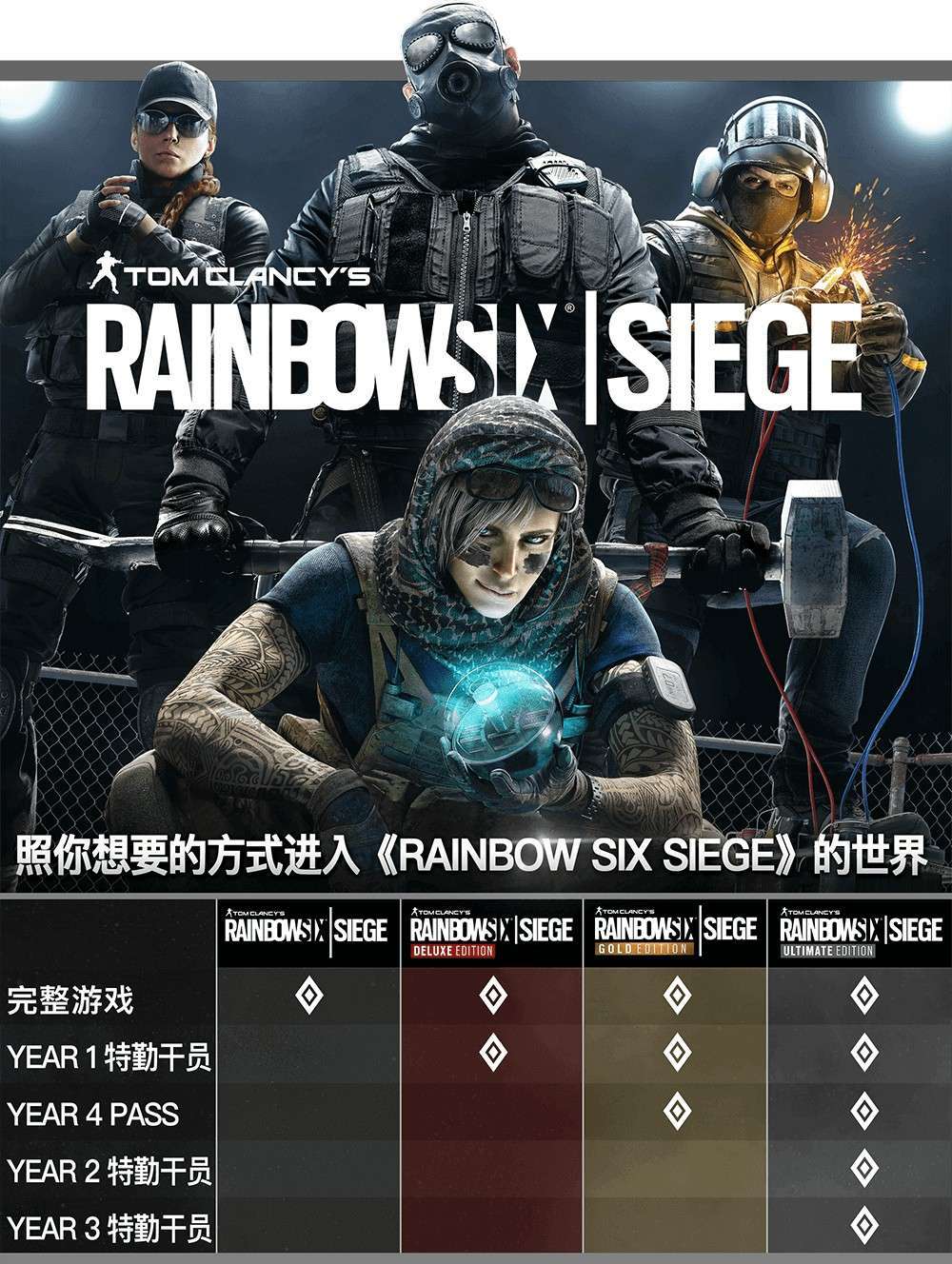 彩虹六号围攻英文名，Tom Clancys Rainbow Six Siege