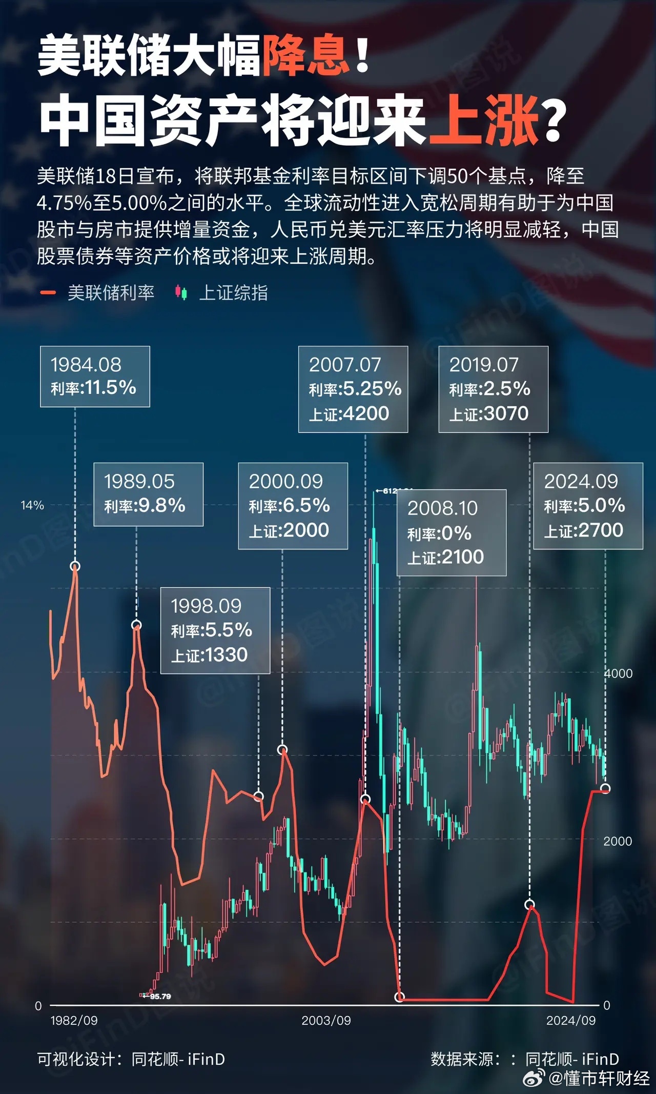 中国资产全线上涨