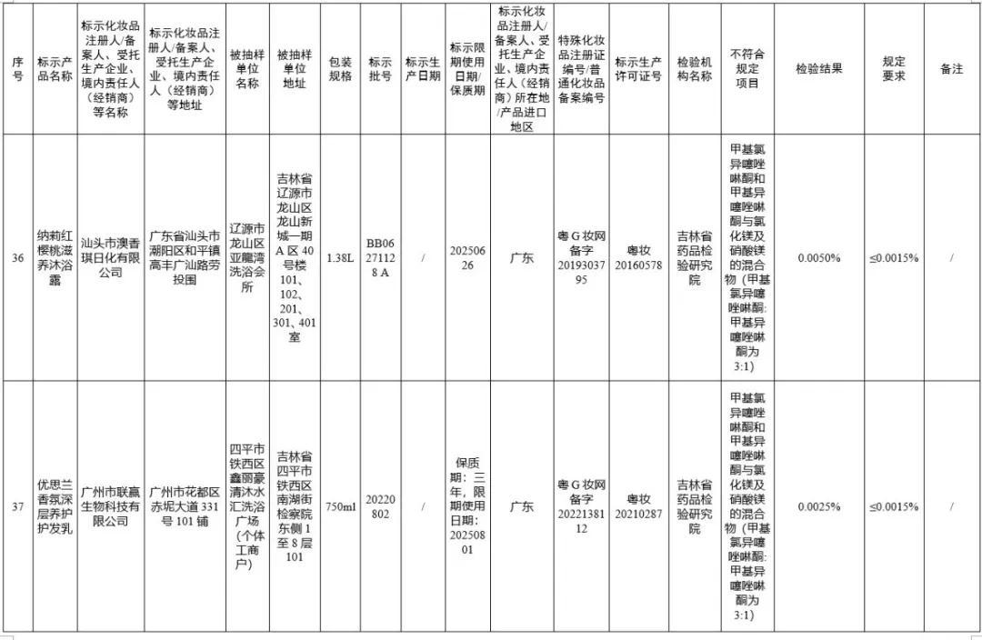 50批次化妆品违规引发行业关注