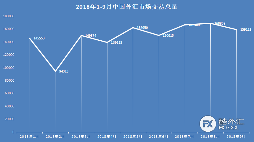 揭秘全球货币交易的幕后，10月外汇市场成交24.26万亿