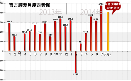 广东10月经济数据稳健增长下的结构分化