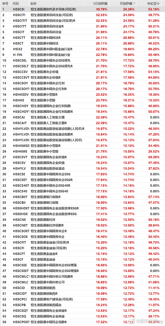 港股关键指数重大调整，影响及策略