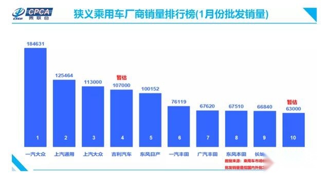 71个乘用车品牌中仅3家盈利