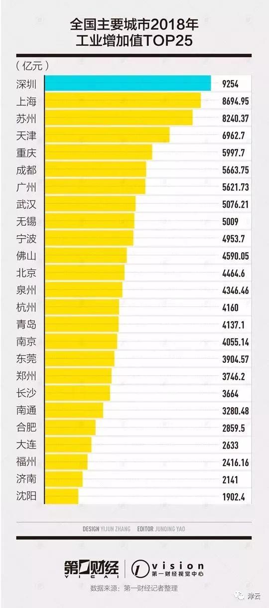 福建10月工业增加值增长6.5%，经济稳健发展