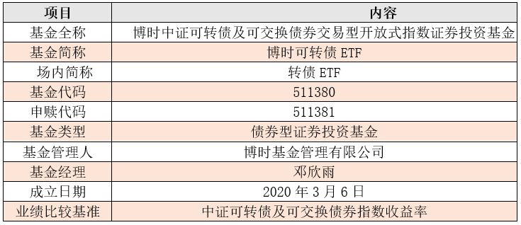 气候大会新草案资金目标缩水