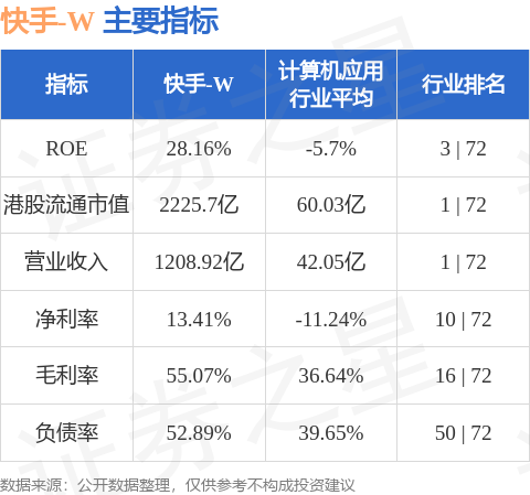 快手平均日活跃用户数破4亿