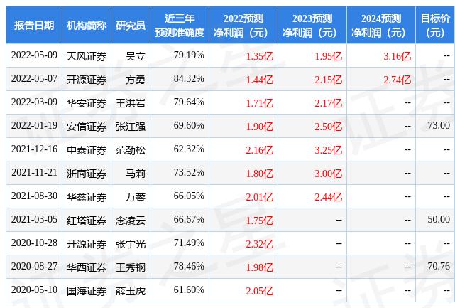 2023年证券行业盈利与估值预测