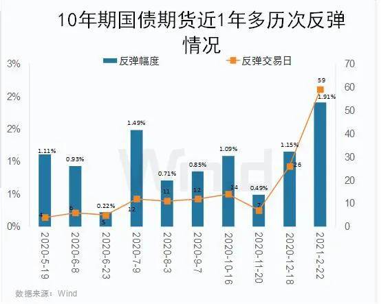 美国国债期货上涨，原因、影响与未来走势