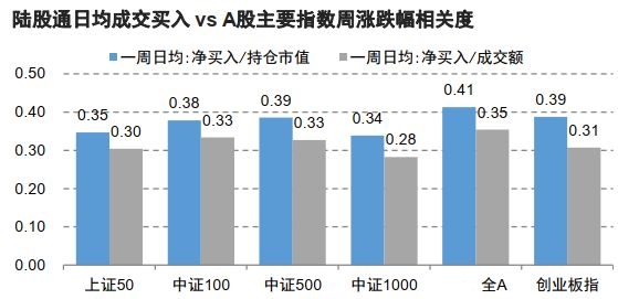 信达证券预测A股短期降温