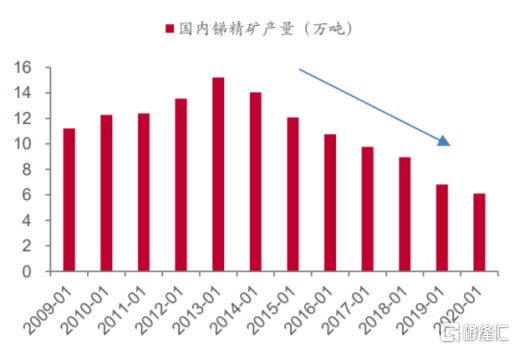 湖南黄金连续三日涨停，黄金市场的火箭发射