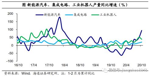 广州前10月经济数据发布