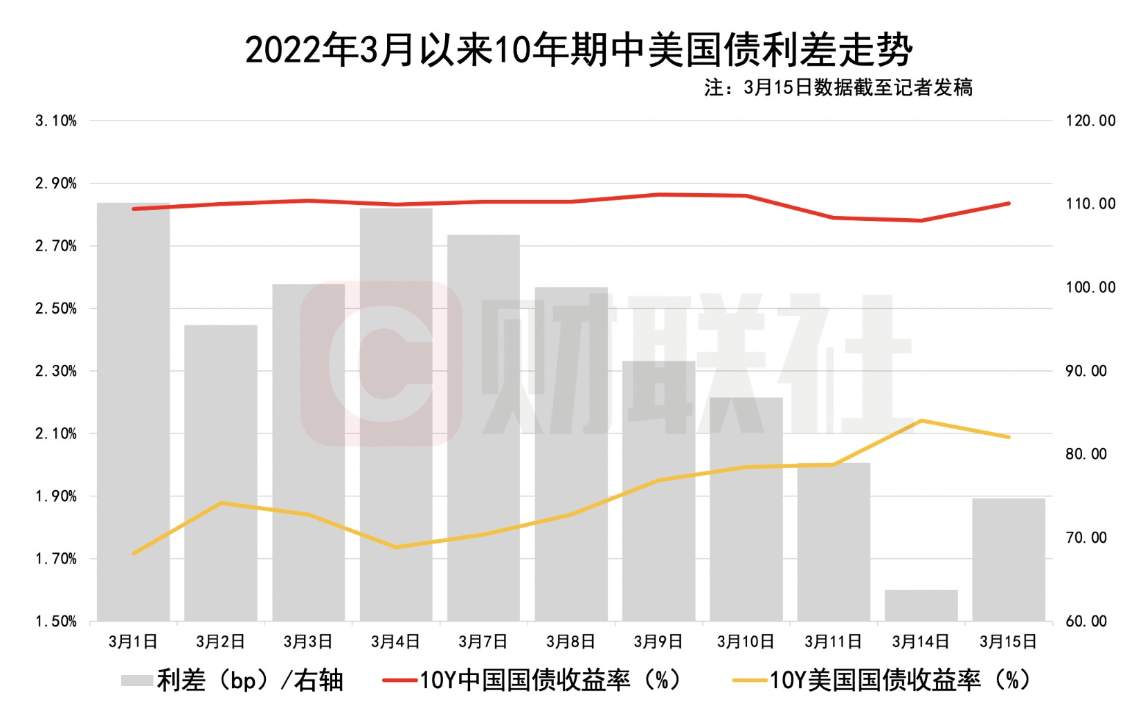 外资机构看好中国经济