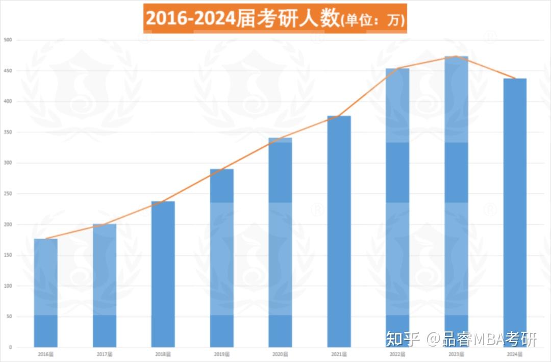 考研人数两年下降86万，趋势分析、影响及未来展望