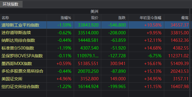 服务与支持 第218页