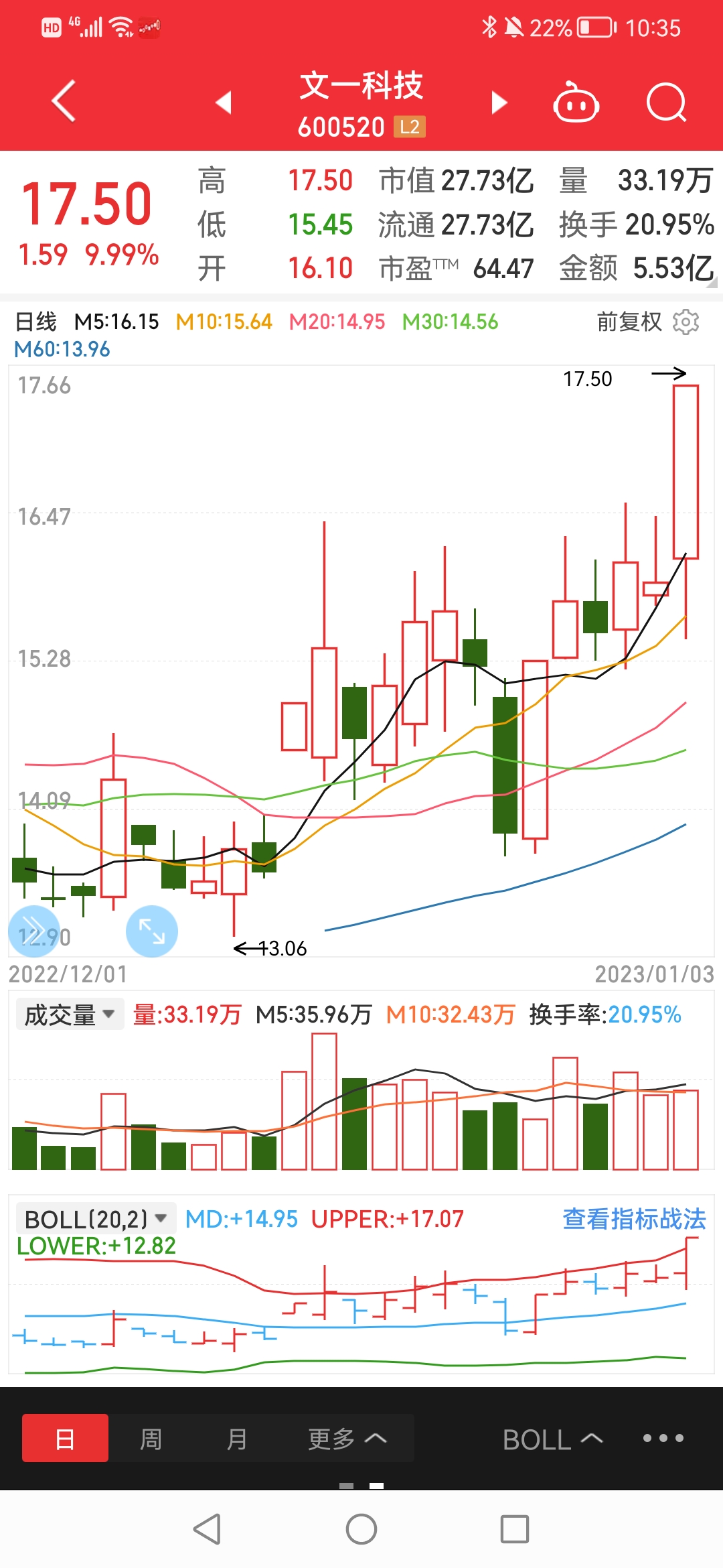 文一科技股票股吧