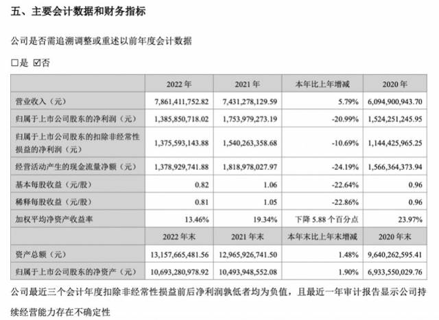 汤臣倍健年度报表分析，稳健增长的背后