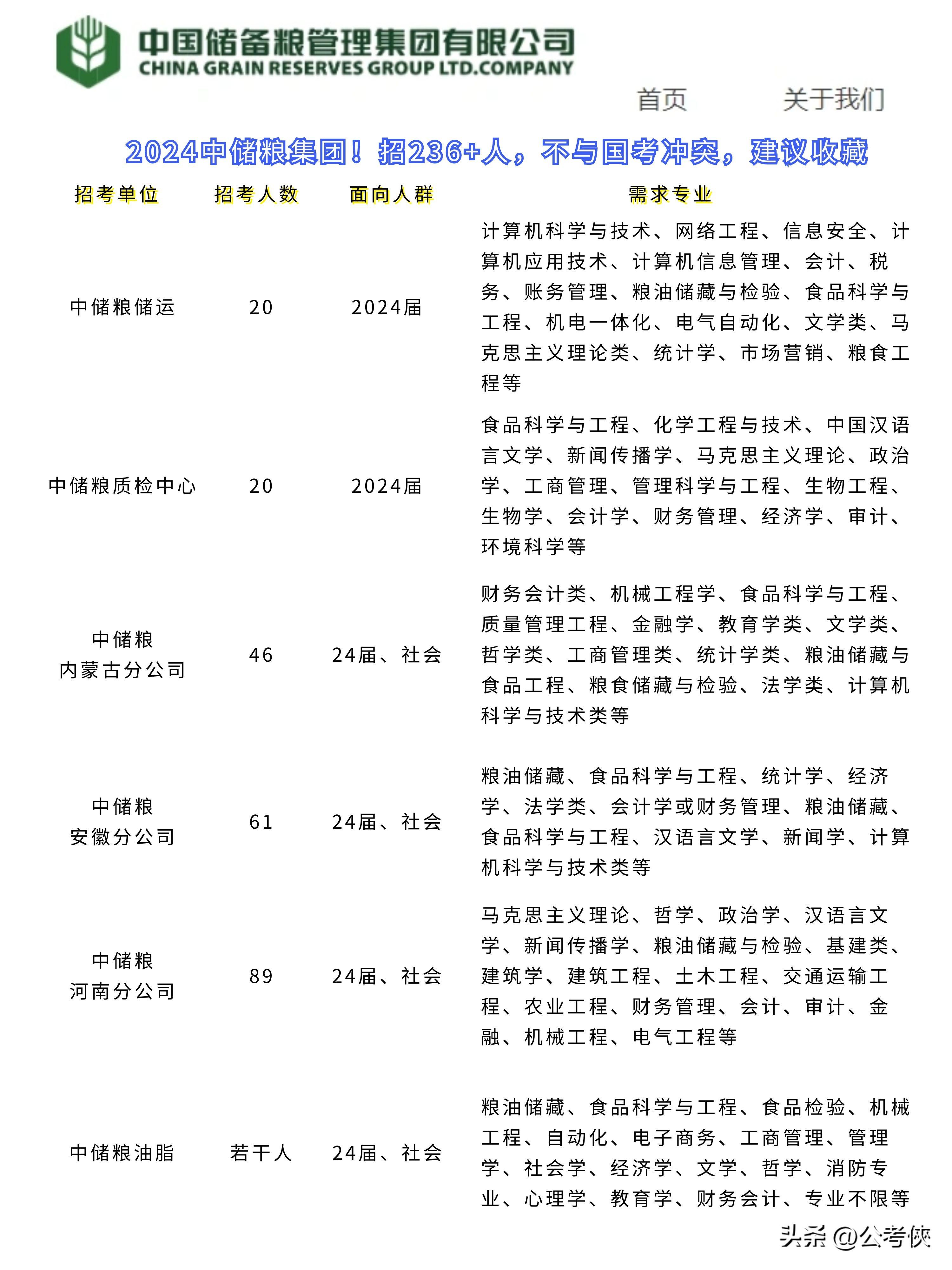 中储粮2024年招聘官网，机遇与挑战并存