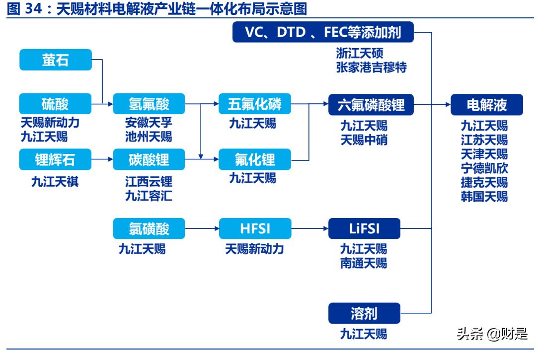 天赐材料，大自然的馈赠与人类的需求