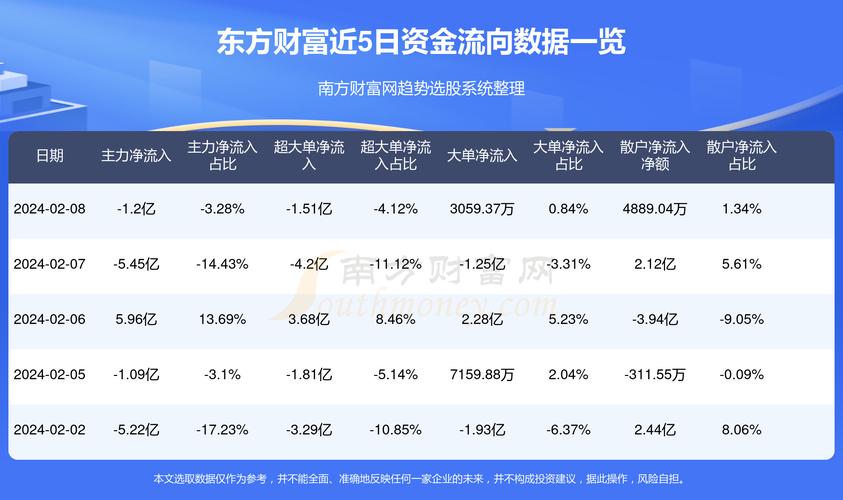 东方财富股票，投资领域的明星之选