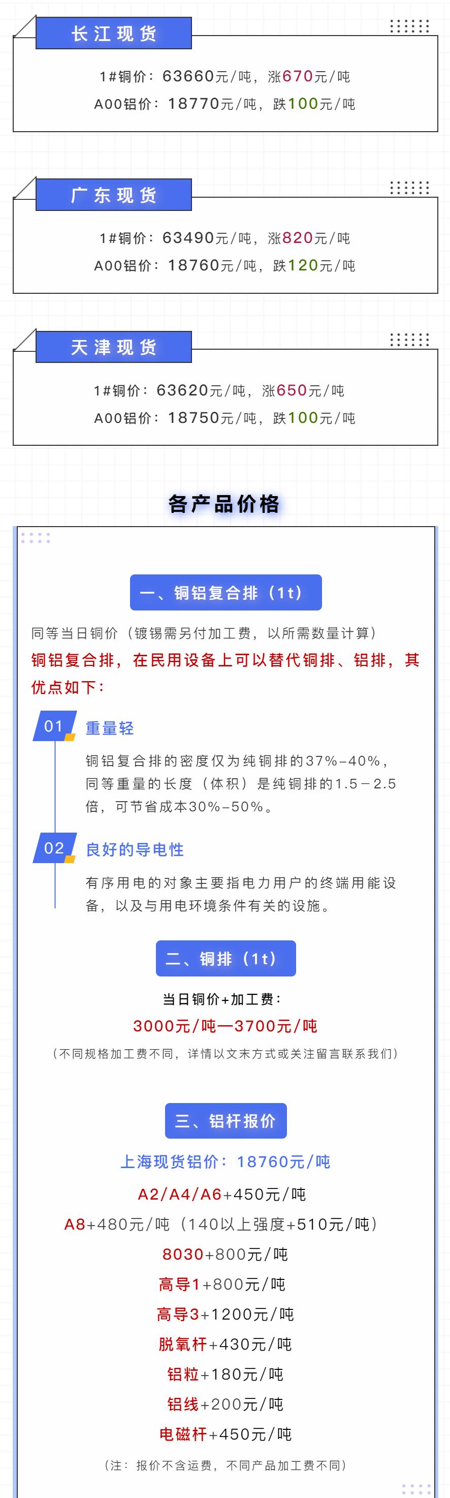 长江铜价行情更新，今日铜价走势分析