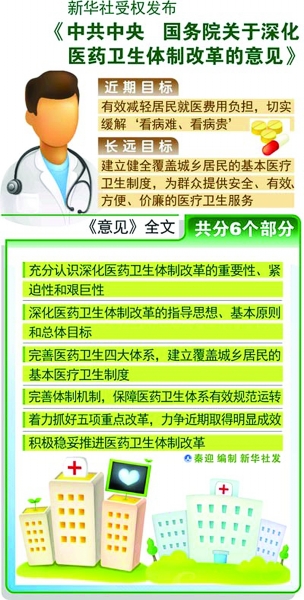 医药卫生体制改革需持续推进，雷海潮观点