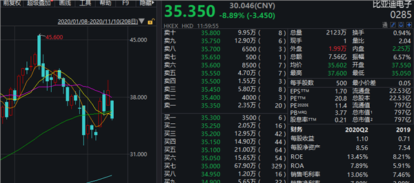 黄金暴跌逾3%，投资者如何应对？