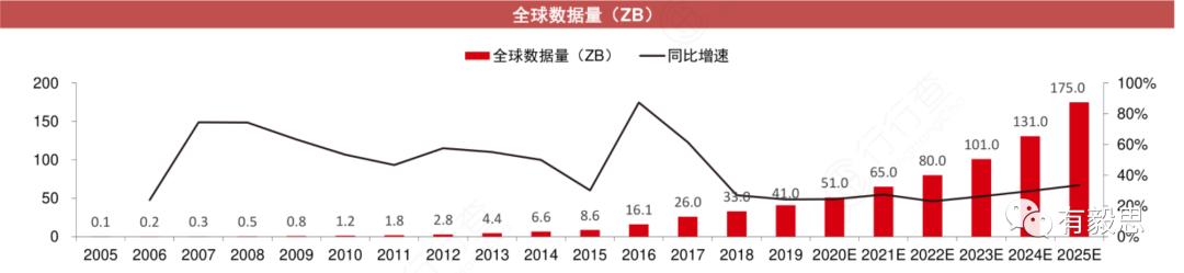 中信证券2025年A股展望