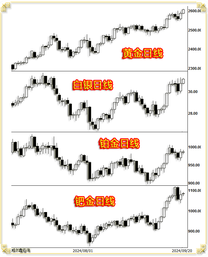 金价再次下跌