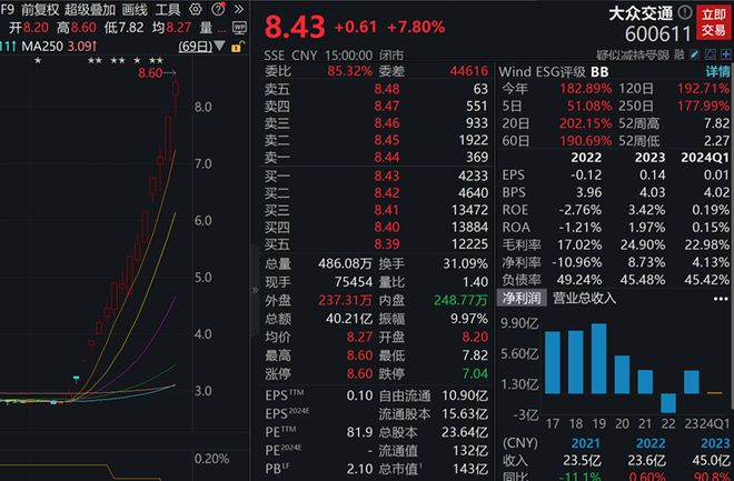 大众交通股票，投资还是投机？