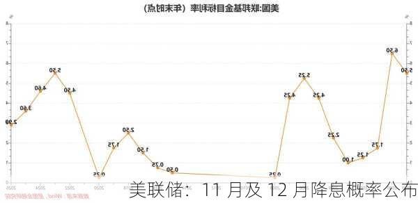 美联储12月或将再降息25点