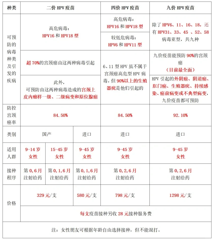 护士用生理盐水假冒HPV疫苗，医疗欺诈的教训