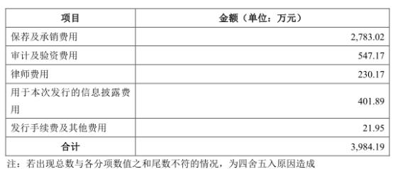 中信建投12月2日解禁上市，机遇挑战并存