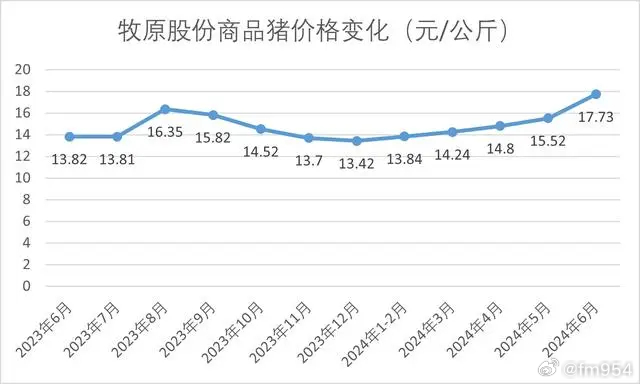 羽绒服涨价与猪有关？