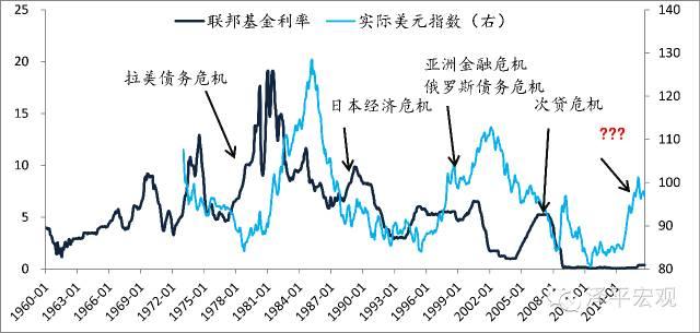 美联储可能调整中性利率