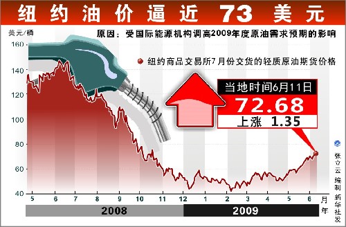 国际油价收跌超0.2%