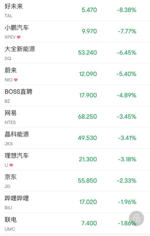 国际油价收跌超0.2%