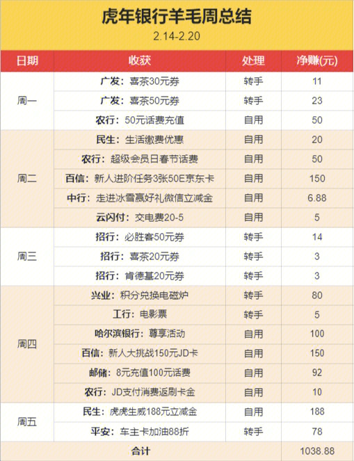 网红羊毛月收入近150万，揭秘其背后的秘密