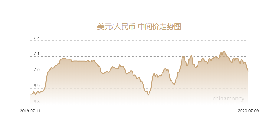 人民币兑美元中间价下调72点