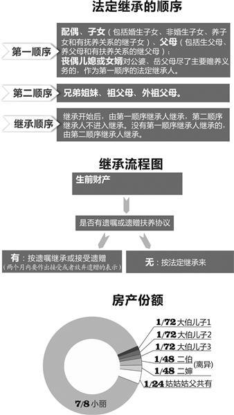 富商非婚生女继承80%总遗产