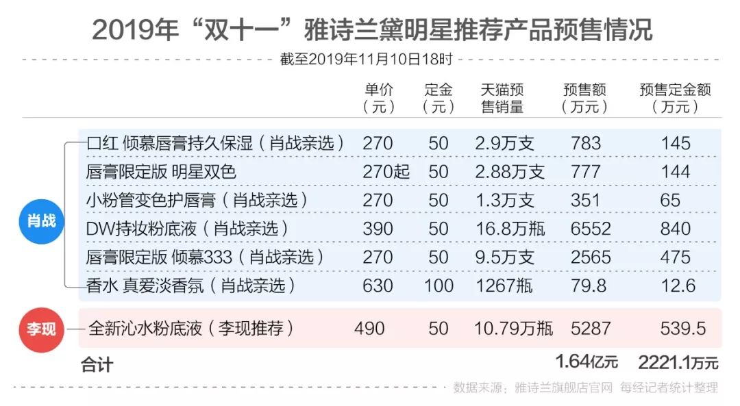 梦想之城 第3页