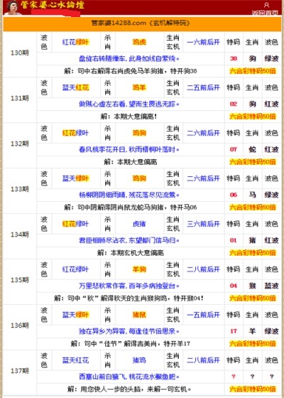 管家婆的资料一肖中特176期,重要性解析方法_3D27.426