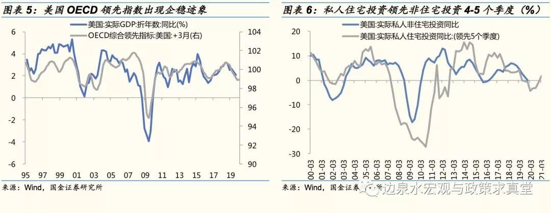 美国Q3GDP修正值2.8%，强劲增长下的通胀压力