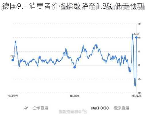 德国12月消费者信心下降