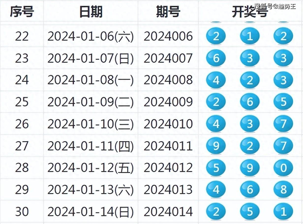 2024年新奥开奖结果,准确资料解释落实_AR34.670