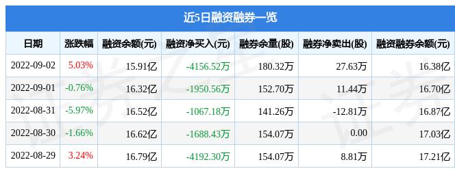 中国船舶11月19日融券卖出