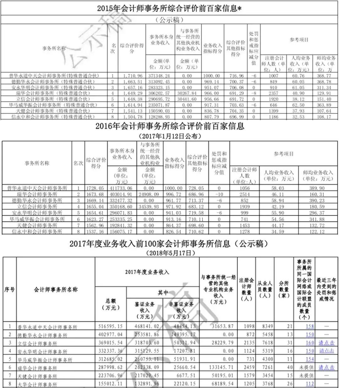 普华永道，四大之一