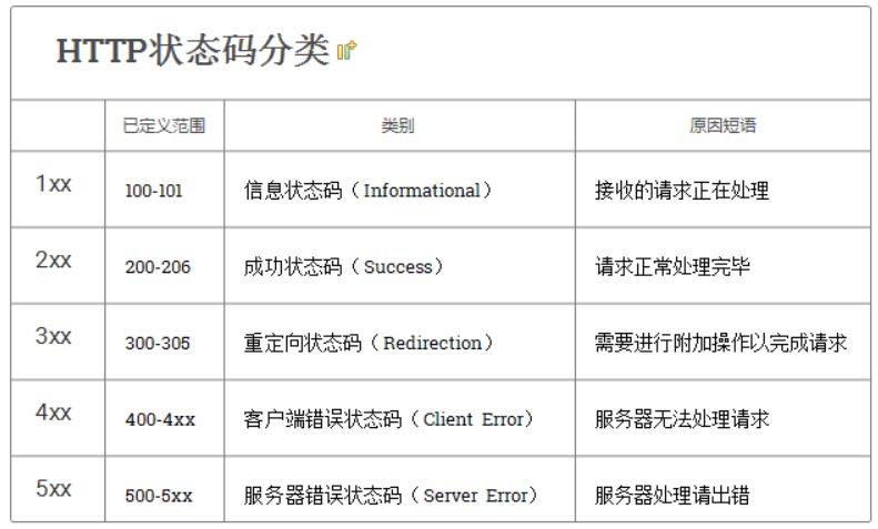 无法申请价保的尺码问题