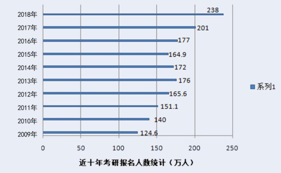 中国研究生招生官方网站，研招网