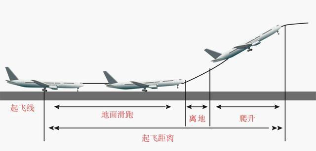 飞机着陆的隐喻