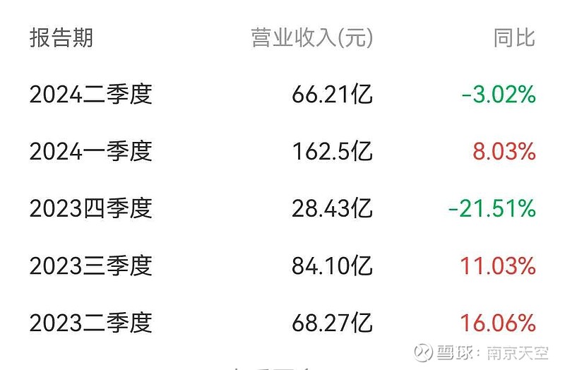 2024洋河下半年分红，历史、现状、未来及风险分析